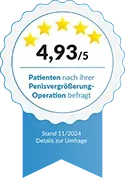 Patientenbefragung: 4,93/5 nach Penisvergrößerung-Operation